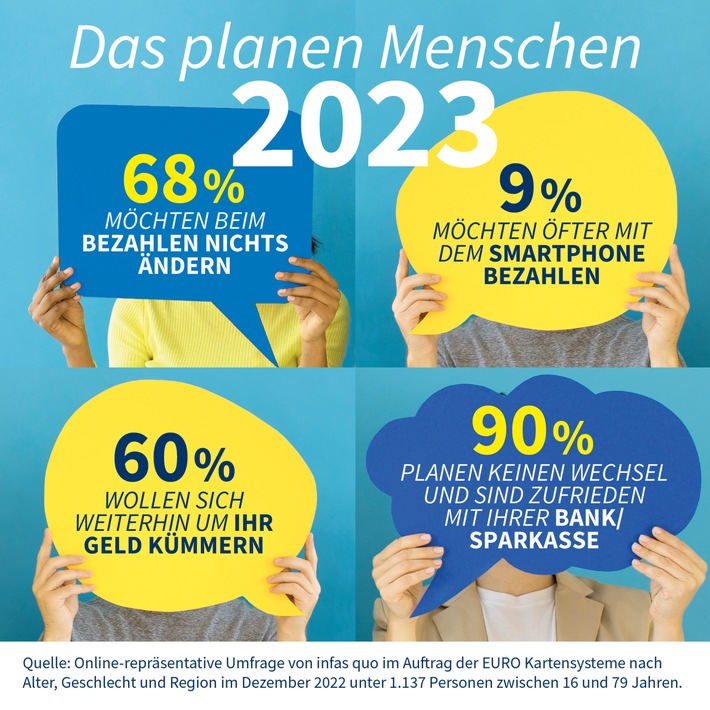 girocard-Studie zum Neujahr / Für 2023 wünschen sich Menschen vor allem Beständigkeit