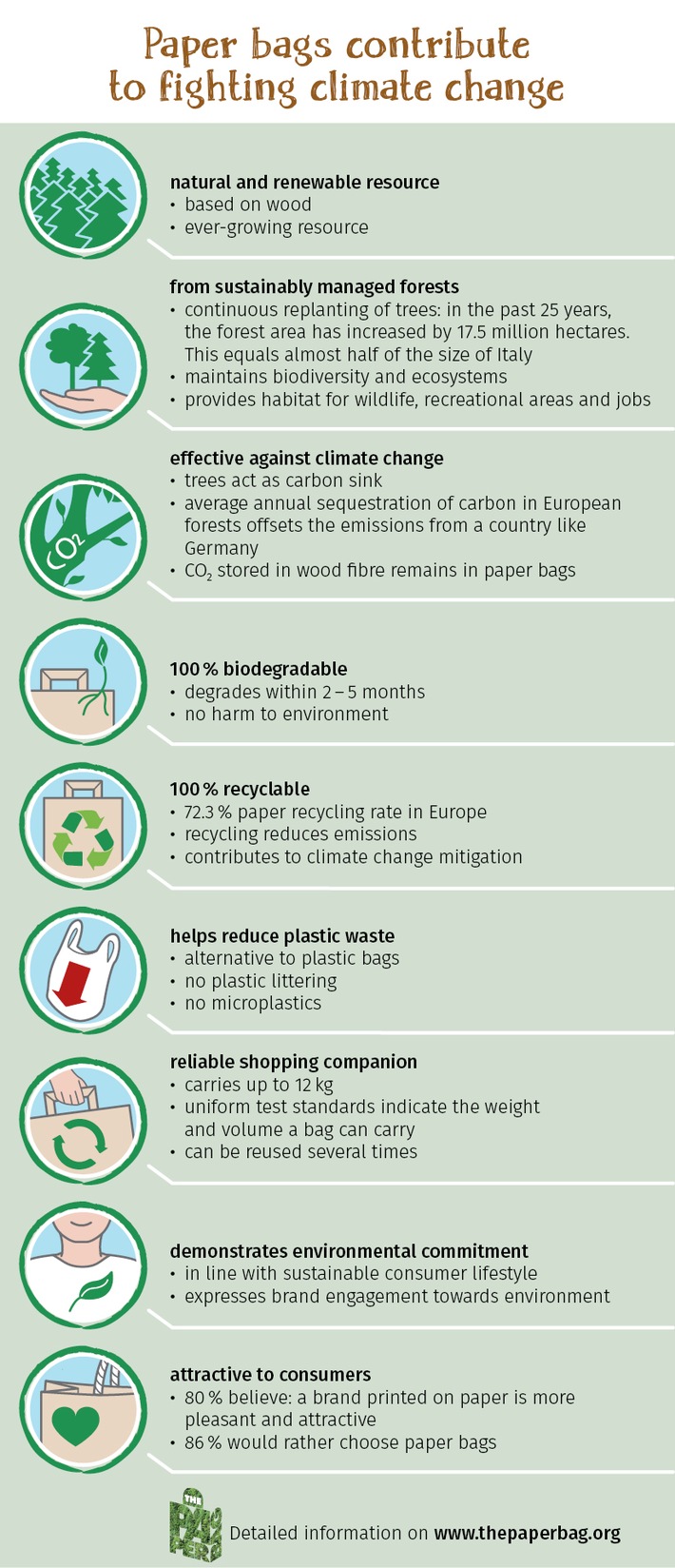 I sacchetti di carta aiutano a combattere il cambiamento climatico