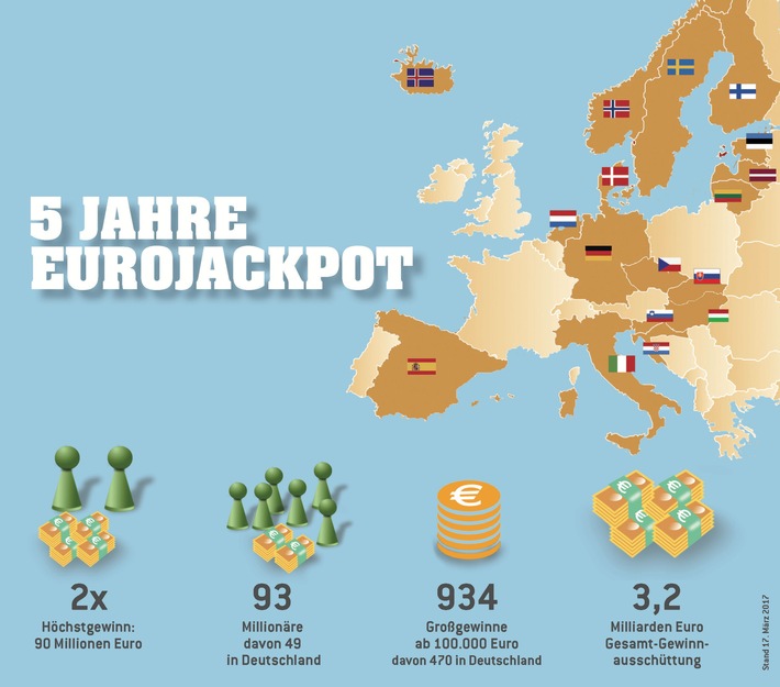 Europas größte Lotterie feiert 5. Geburtstag / Europa träumt vom Eurojackpot
