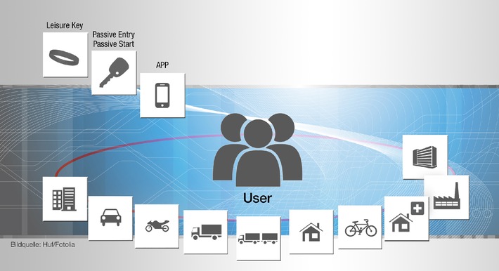 Mit Sicherheitsplus: Huf entwickelt intelligente digitale Autoschlüssel-App