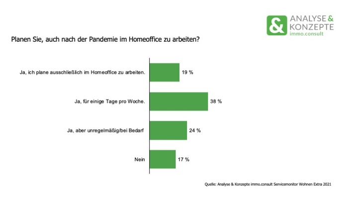 Homeoffice: Aus der Not- wird eine Wunschlösung