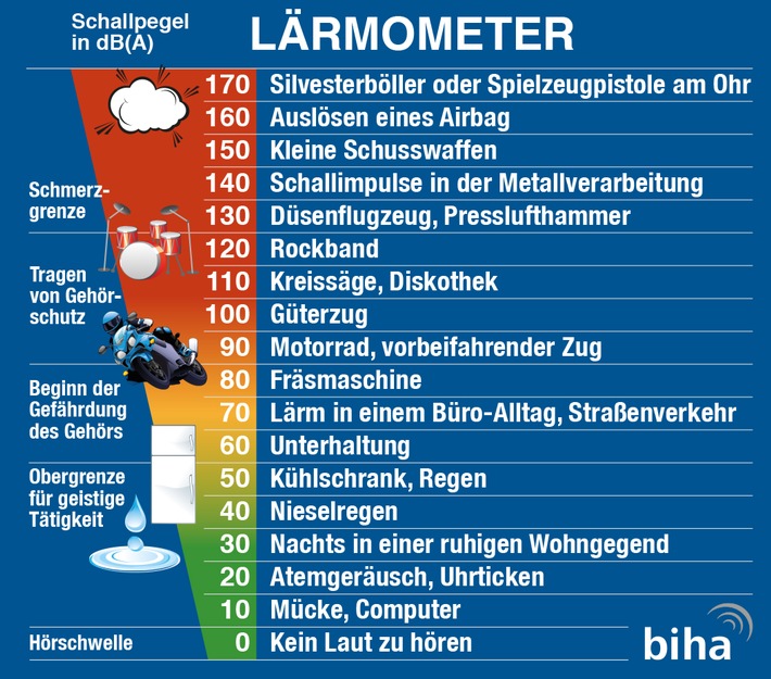 biha_Grafik_Laermometer_mit Motiv_2017.jpg