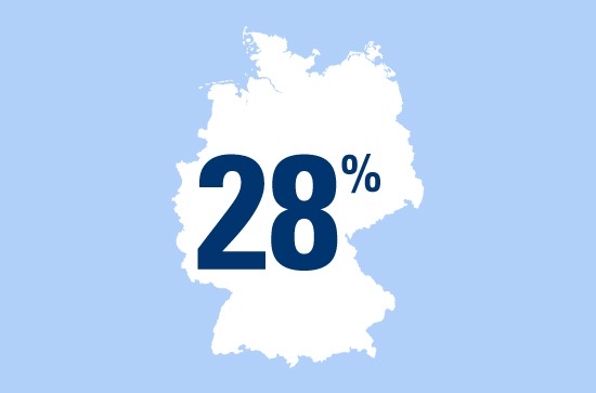Die Fahrradliebe kennt kein Wetter! / Zahl des Tages: 28 Prozent der deutschen Fahrradfahrer fahren ganzjährig mit dem Rad