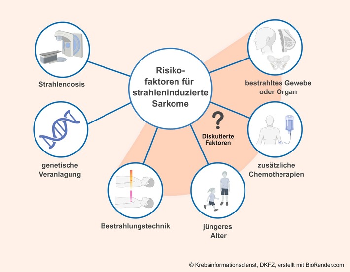Tag der seltenen Erkrankungen – Neue Infoseiten zu strahleninduzierten Sarkomen