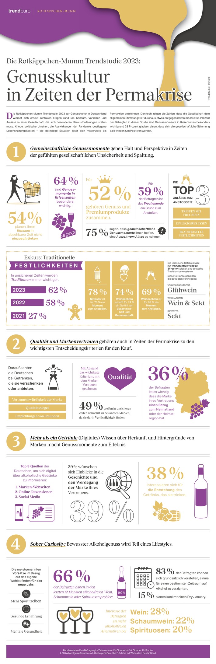 Rotkaeppchen_Mumm_Trendstudie_2023_Infografik.jpg