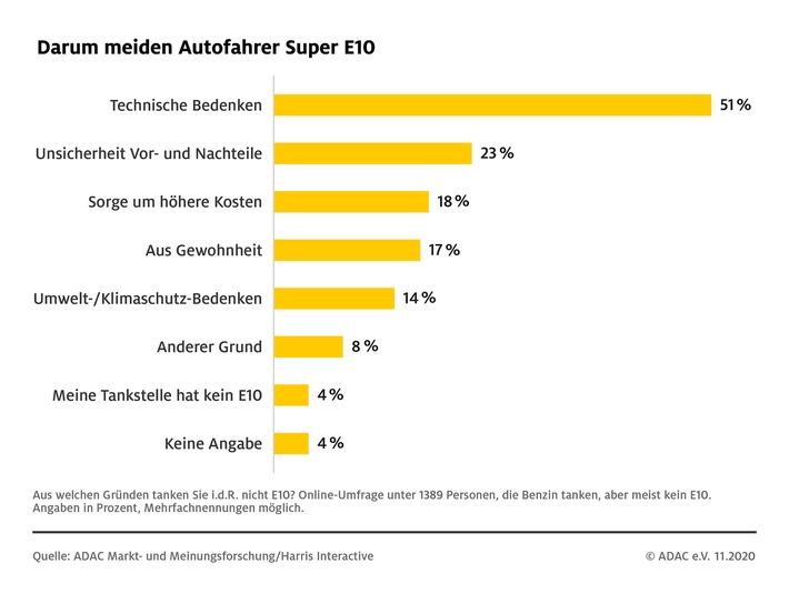 darum_wird_e10_nicht_getankt.jpg