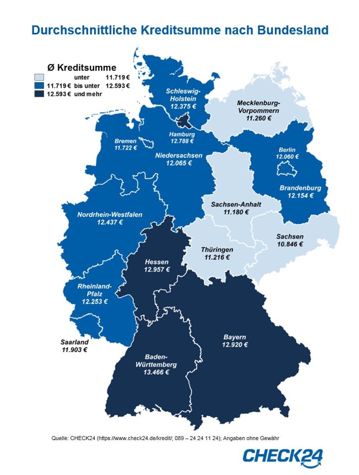 Baden-Württemberger leihen sich durchschnittlich 13.466 Euro von der Bank