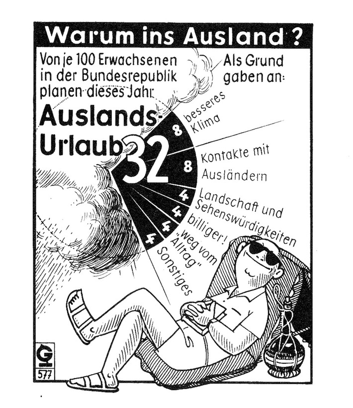 "Grafik des Monats" - Sonderthema im Juni: Historische Grafik zu Urlaubsreisen