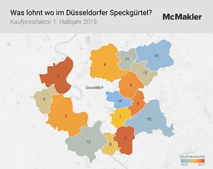 Kaufen oder mieten? Was lohnt wo im Düsseldorfer Speckgürtel