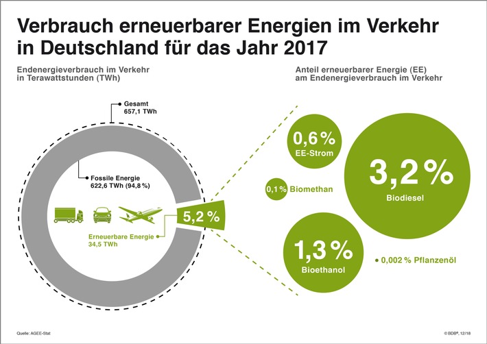 Spitzengespräch im Bundeskanzleramt: Für realistische und sofort wirkende Lösungen für mehr Klimaschutz im Verkehr