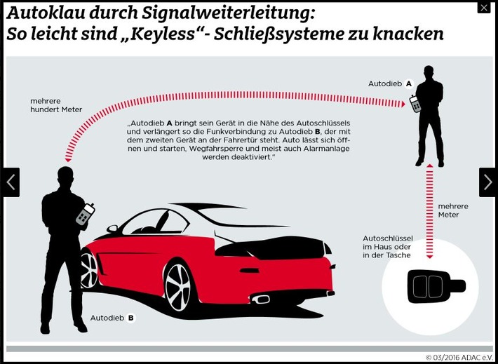 POL-GÖ: (144/2018) &quot;Keyless&quot;-Schließsystem ausgetrickst - Hochwertiger BMW in Göttingen gestohlen, Fahrzeug nahe der polnischen Grenze verlassen aufgefunden