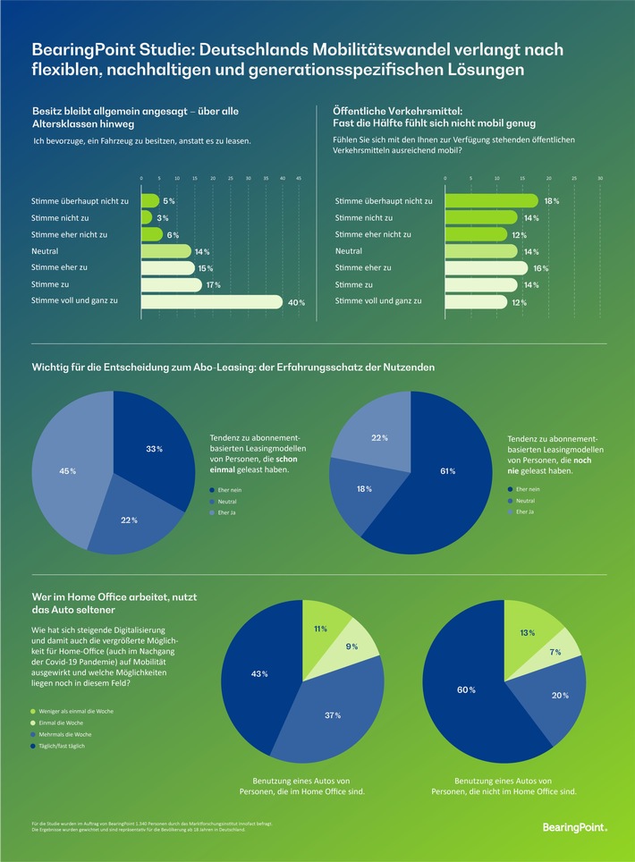 BearingPoint_Infografik_Flottenstudie.jpg