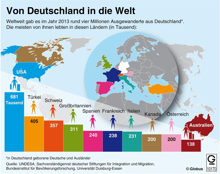 &quot;Grafik des Monats&quot; - Thema im Mai: In welche Länder zieht es aus Deutschland ausgewanderte Menschen?