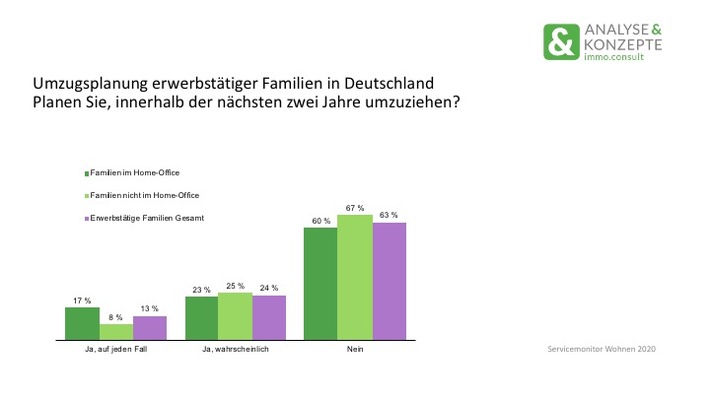 Familie und Homeoffice: Wir ziehen dann mal um!