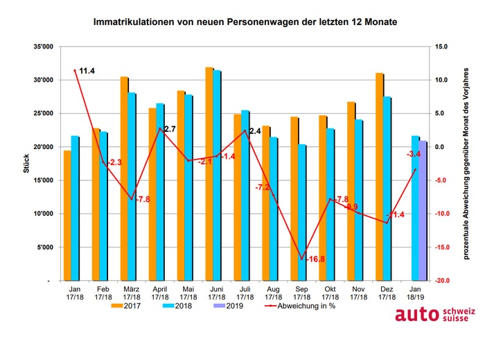 Auto-Markt mit Blitzstart ins neue Jahr