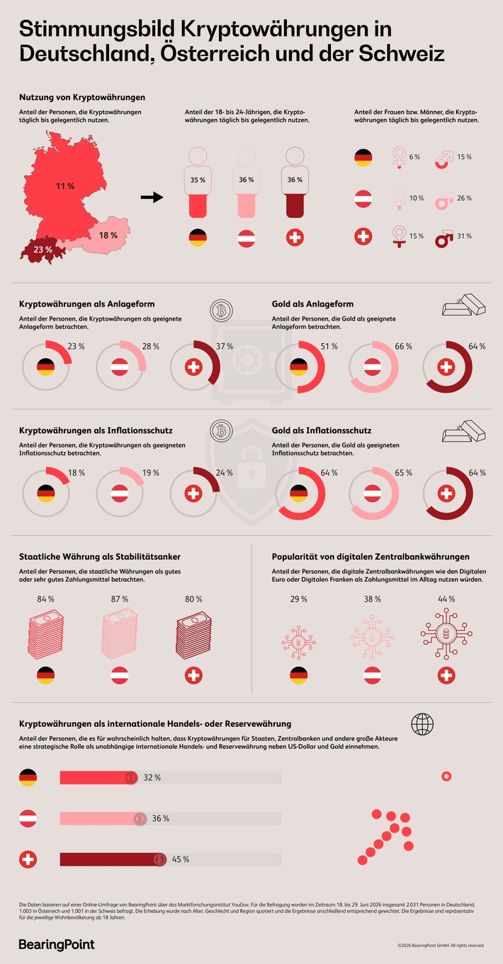 BearingPoint_Studie_Kryptowahrungen.jpg
