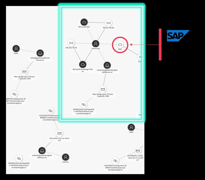 SecurityBridge: Verbesserte SAP-Sicherheit mit Microsoft Sentinel