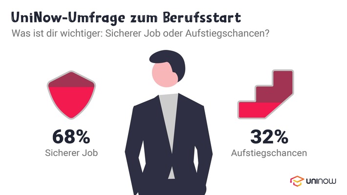 Jobware UniNow Berufseinstieg Aufstiegschancen.jpg