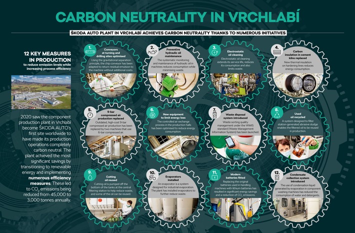 211006-Infographics_Vrchlabi_Measures_in_Plant Kopie.jpg