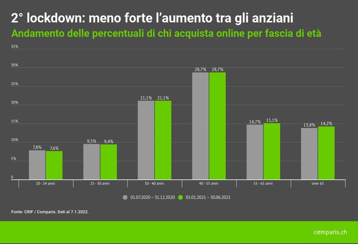 Comunicato stampa: Analisi dell’impatto della pandemia di coronavirus sul commercio online