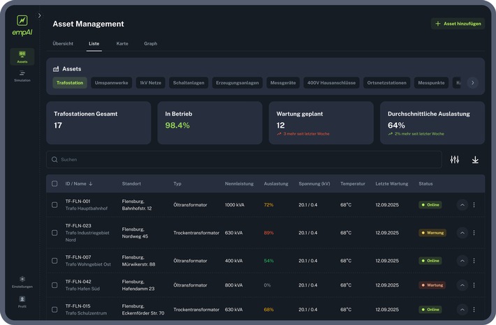 Grid Control: empAI Grid bringt Decision Intelligence in die operative Netzführung