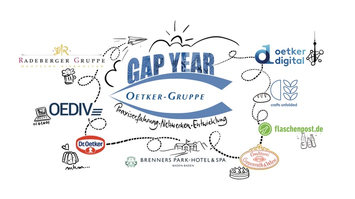 Logo_GapYearProgramm_2023_24_Oetker-Gruppe.jpg