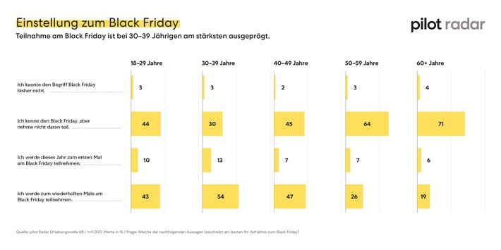 Pressemitteilung – pilot Radar: KI rückt Markenstrategie wieder in den Mittelpunkt