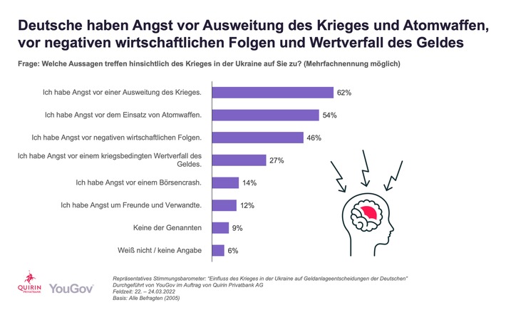 Repräsentative Kurzstudie zum aktuellen Geldanlageverhalten der Deutschen