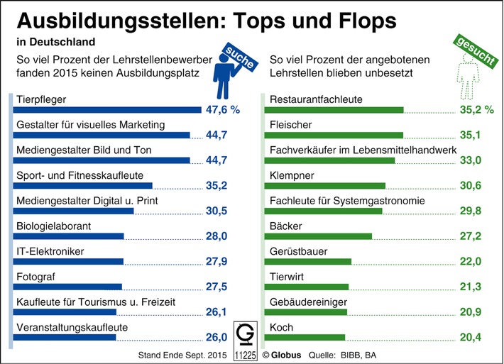 Wenn ich groß bin, will ich Tierpfleger werden