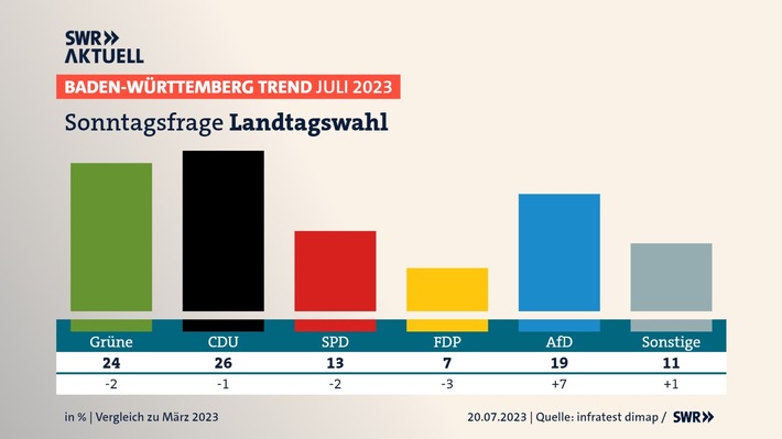 1_BW_Trend_Sonntagsfrage_Landtagswahl.jpg