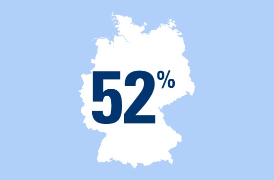 Achtung Zecken! / Zahl des Tages: 52 Prozent der Deutschen haben bereits einmal einen Zeckenbiss erlitten