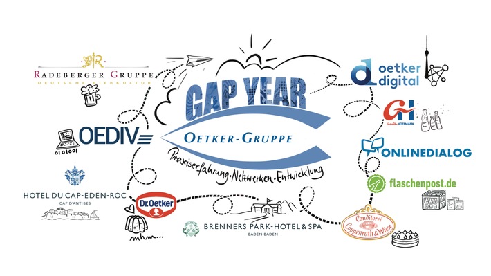 Mit dem Gap Year Programm die Vielfalt der Oetker-Gruppe erleben / Bachelorabsolventen können sich bis zum 30.05.2024 für die nächste Runde bewerben