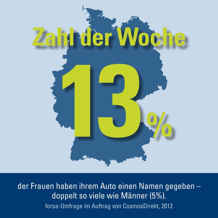 Zahl der Woche: 13 Prozent der Frauen haben ihrem Auto einen Namen gegeben - doppelt so viele wie Männer (5 Prozent) (BILD)