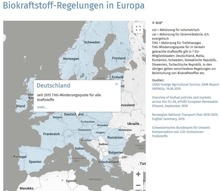 Geplante Nationale Plattform Zukunft der Mobilität (NPM) blendet nachhaltige Biokraftstoffe komplett aus