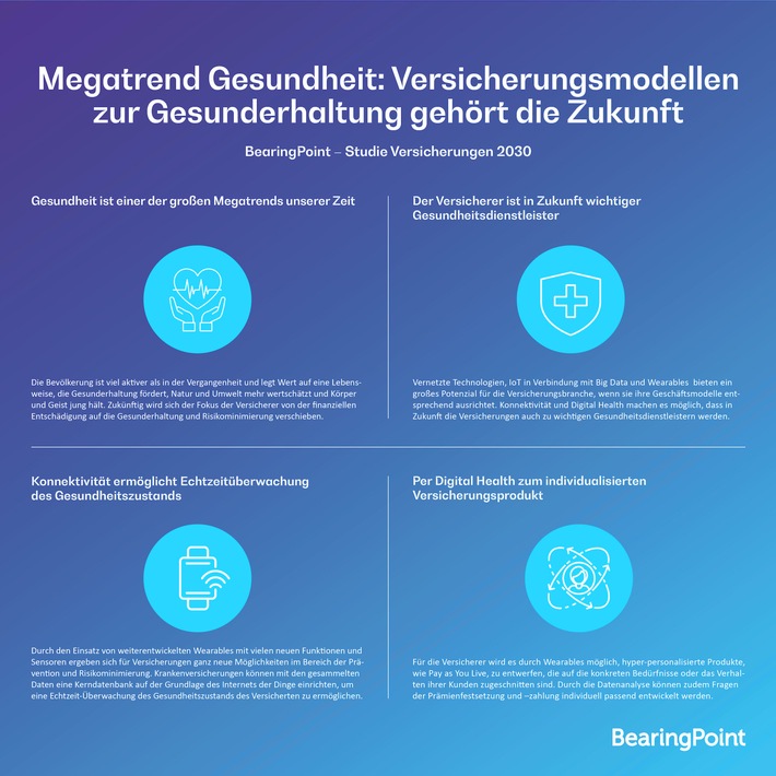 Megatrend Gesundheit: Versicherungsmodellen zur Gesunderhaltung gehört die Zukunft