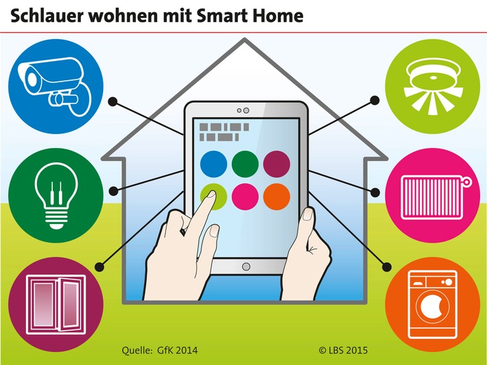 Smart Home: Das intelligente Zuhause