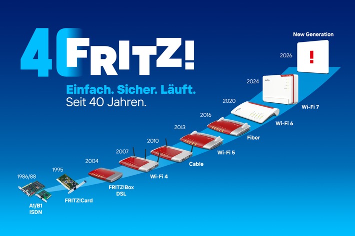 40 Jahre FRITZ! - Ein Berliner Unternehmen schreibt Technikgeschichte