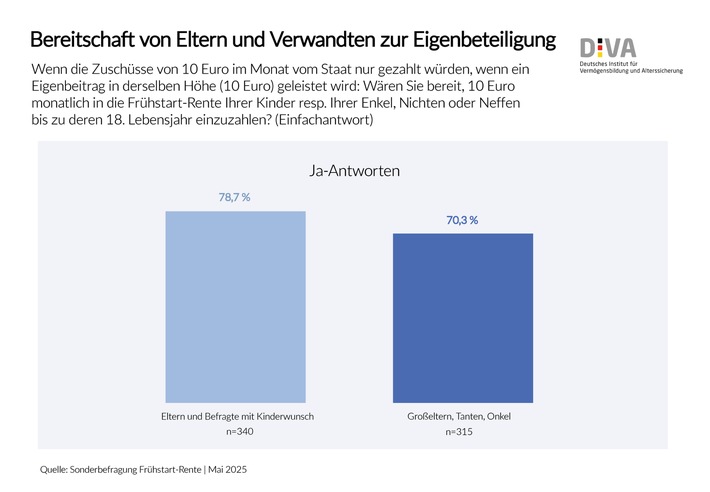 Abb. 2 PM '10 Thesen zur Frühstart-Rente'.jpg