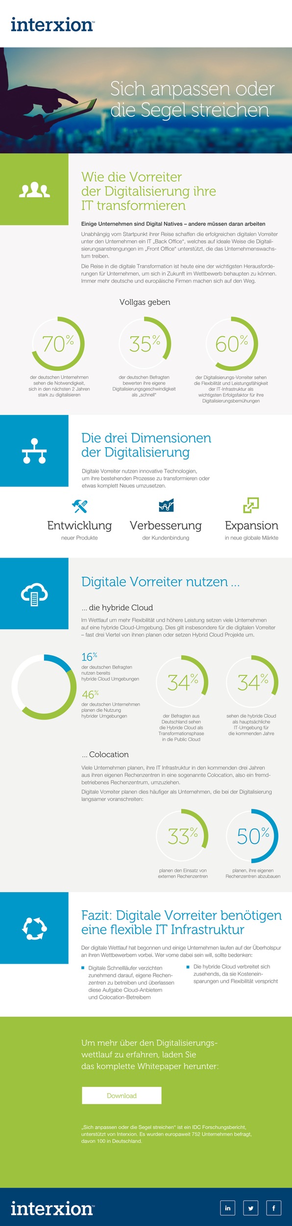 IDC Studie: Digitale Vorreiter nutzen Hybrid Cloud