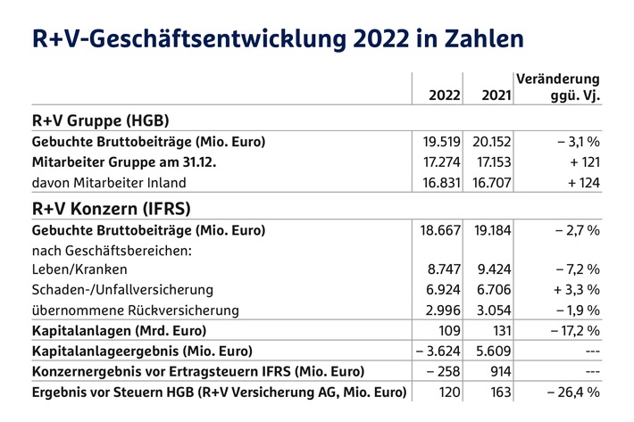 ruv-tabelle_bilanz-2022.jpg