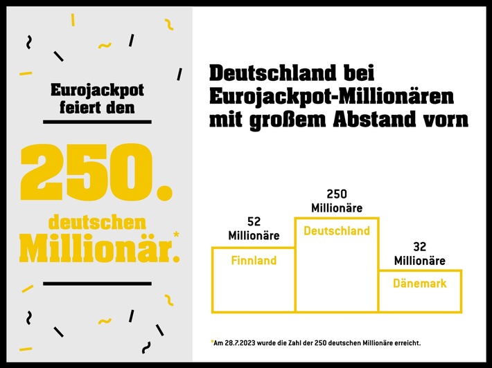 Pressemitteilung: 250. deutscher Millionär bei Eurojackpot