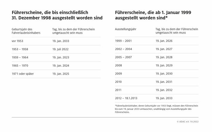 Fast alle Papierführerscheine werden umgetauscht / Umtausch der Jahrgänge ab 1971 / Frist bis zum 19. Januar 2025