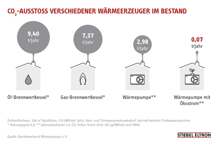 Neues Klima-Urteil: Warum Öl- und Gasheizungen zur Kostenfalle deutscher Verbraucher werden können