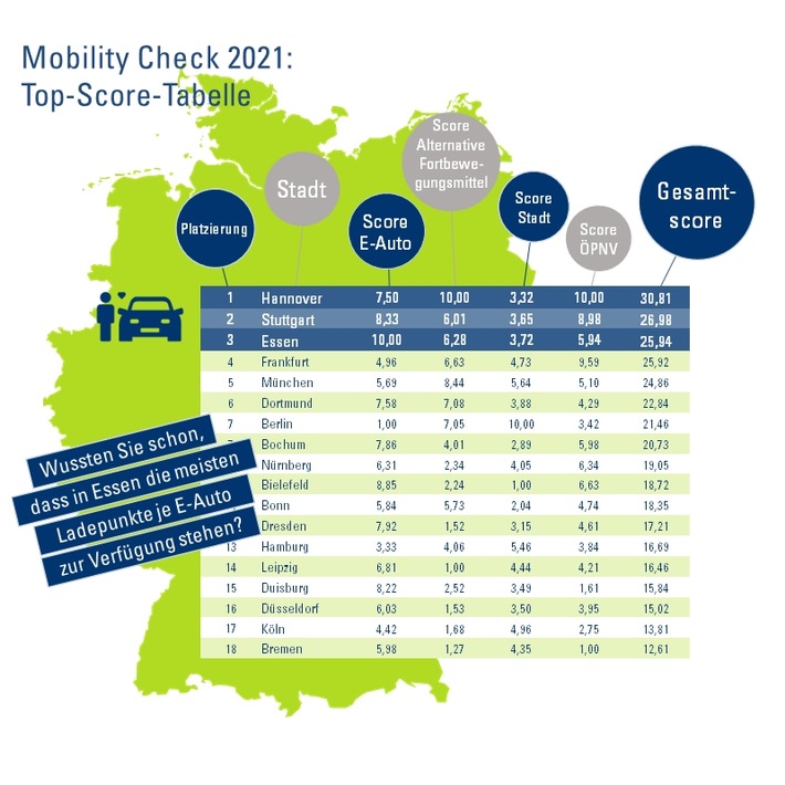 210525_CosmosDirekt_Mobility-Check-2021_PM_Ueberregional_ eMobilität_Grafik.jpg