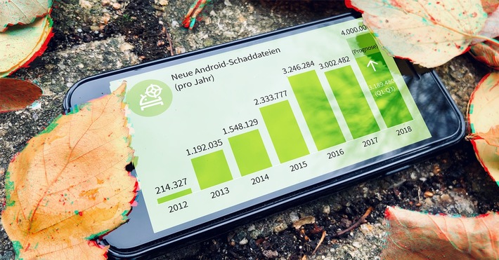 Cyberangriffe auf Android-Geräte nehmen stark zu