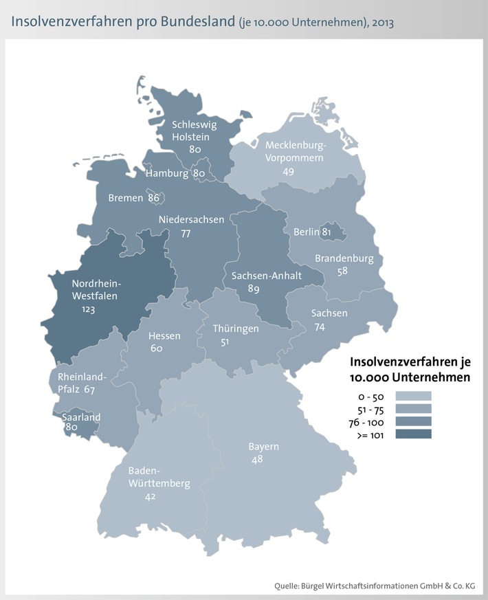 26.733 Unternehmen meldeten 2013 Insolvenz an / Schäden mit 26,5 Milliarden weiter auf hohem Niveau (FOTO)