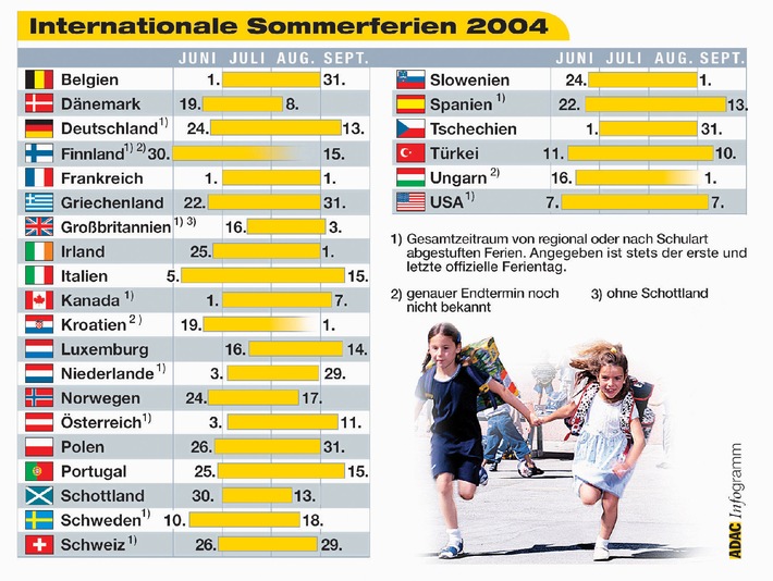 Internationale Sommerferien 2004 / ADAC: Urlaubsquartiere früh buchen / Noch mehr Staus als im Vorjahr zu erwarten