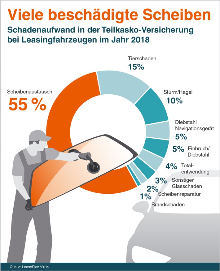 LeasePlan Versicherungsjahr 2018: Kleines Pflaster - große Wirkung