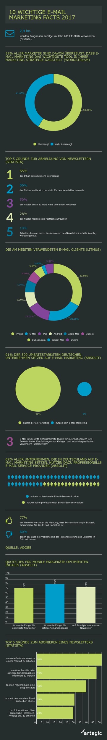 Rückblick: 10 wichtige E-Mail Marketing Facts 2017