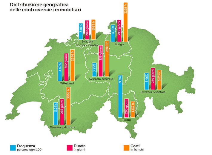 Barometro TCS delle controversie: le liti degli svizzeri nell